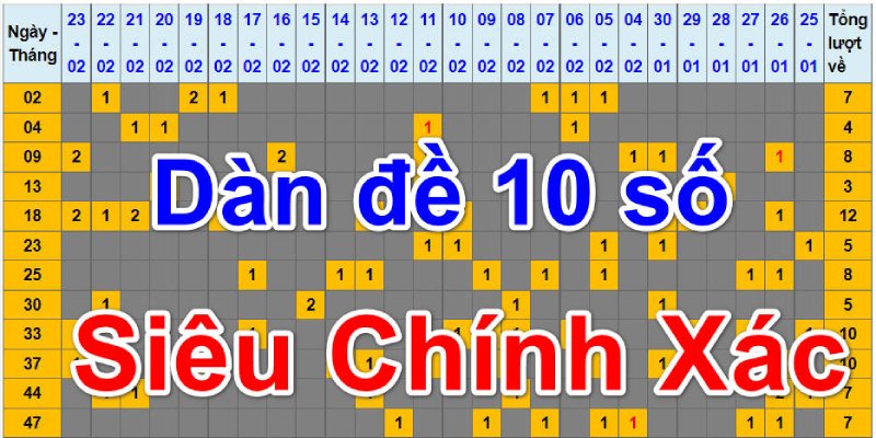 Dàn đề 10 số được mọi người biết đến rộng rãi